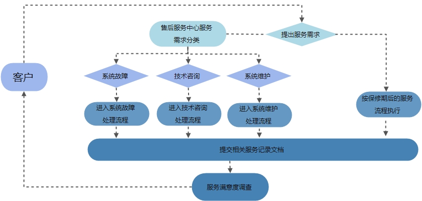 大丰市博鱼手机官网制造有限公司